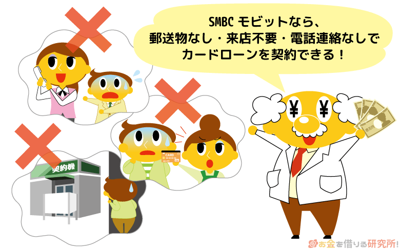 郵送物なし・来店不要・電話連絡なしで借入できるのはSMBCモビットのみ