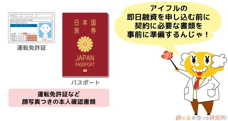 アイフルの即日融資を申し込む前に必要書類を準備