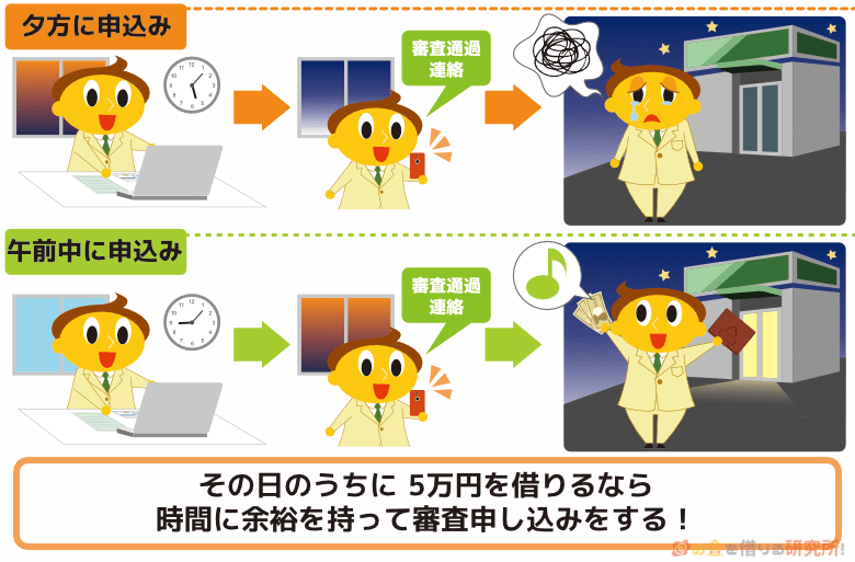 5万円の即日融資を受けるなら午前中に審査申込み