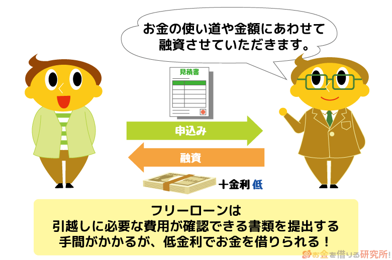 フリーローンは引越し費用が確認できる書類の提出が必要