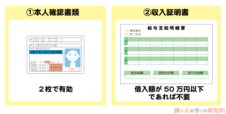 カードローンの審査書類に本人確認書類2枚と収入証明書が必要