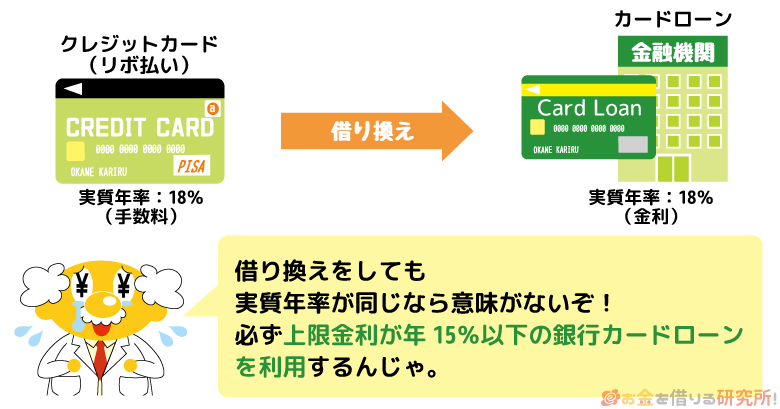 リボ払いの借り換えなら上限金利が15％以下の銀行カードローン