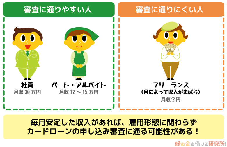 安定した収入があればカードローンの審査申込できる