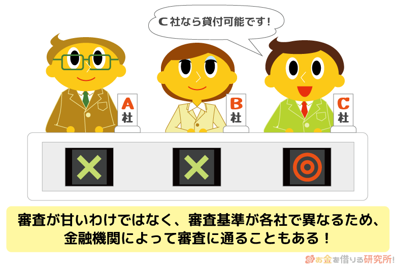 同じ条件でもカードローン審査が通る会社も通らない会社もある