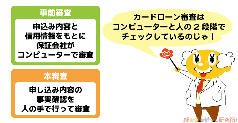 保証会社の事前審査と銀行カードローンの本審査