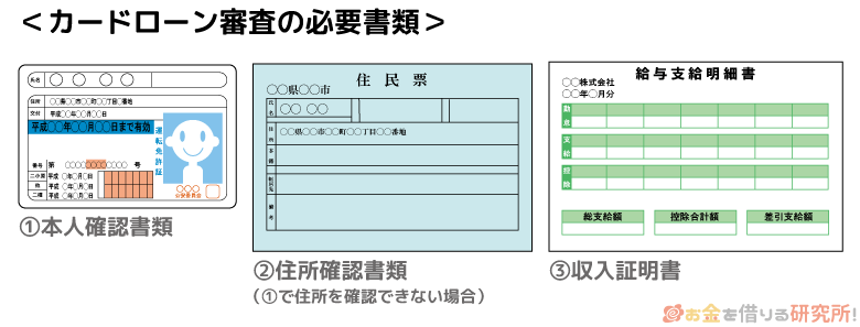 カードローン審査に必要な書類