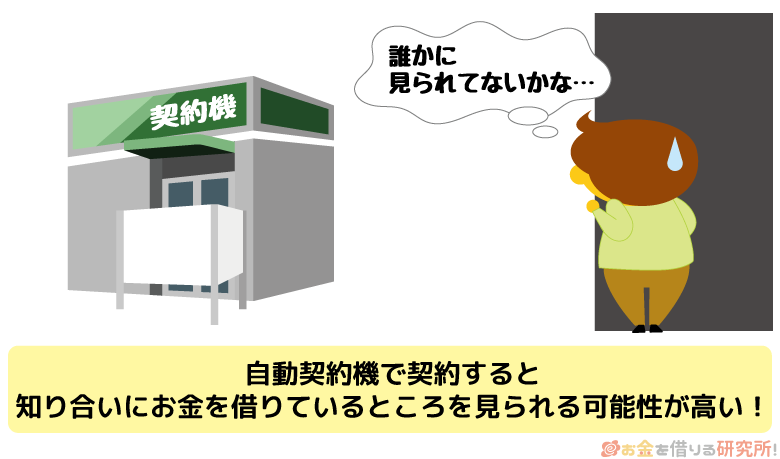 自動契約機に入る姿を他人に見られる