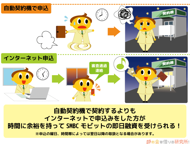 自動契約機よりもネット申込みの方がモビットの即日融資に対応しやすい