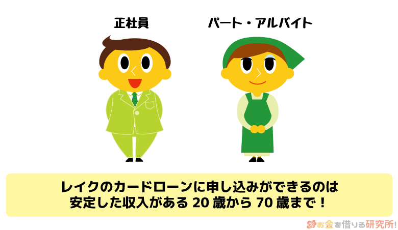 レイクの申込み対象者は安定収入のある20歳から70歳