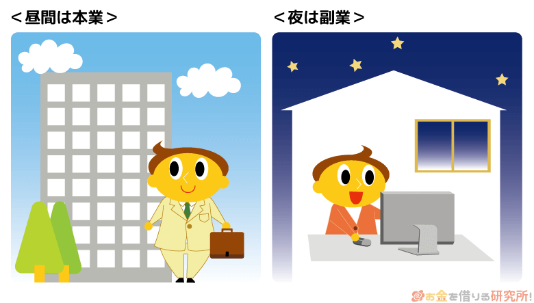 隙間時間を生かして今すぐお金を稼ぐ