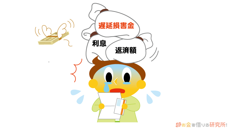 カードの支払いが遅れるとカード利用額だけでなく遅延損害金も請求される
