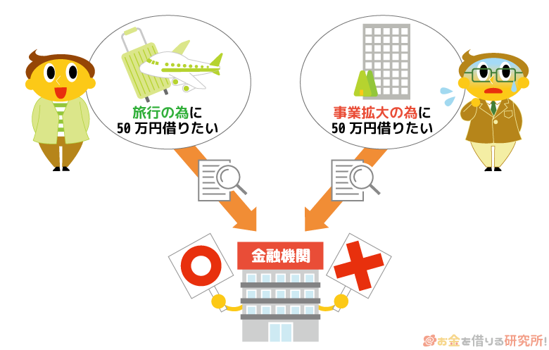 事業資金を一般的なカードローンで借入することはできない
