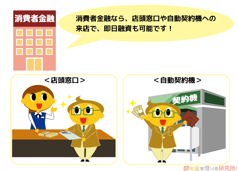 ノンバンクのビジネスローンなら即日融資も可能
