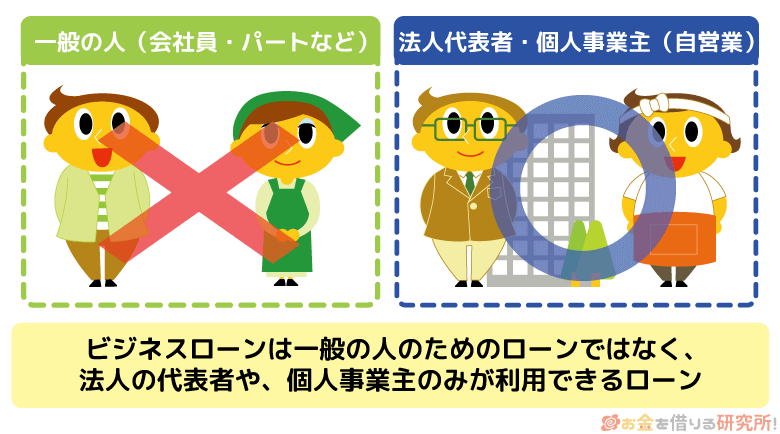 ビジネスローンを利用できる対象者
