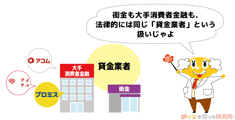 街金は大手消費者金融にくらべて規模の小さい貸金業者のこと