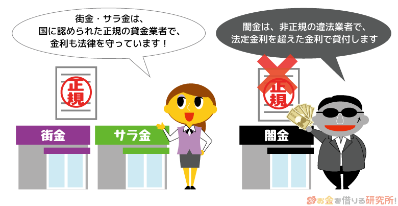 街金・サラ金と闇金の金利の違い