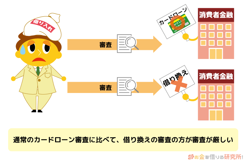 借り換え審査は通常のカードローン審査に比べて審査が厳しい
