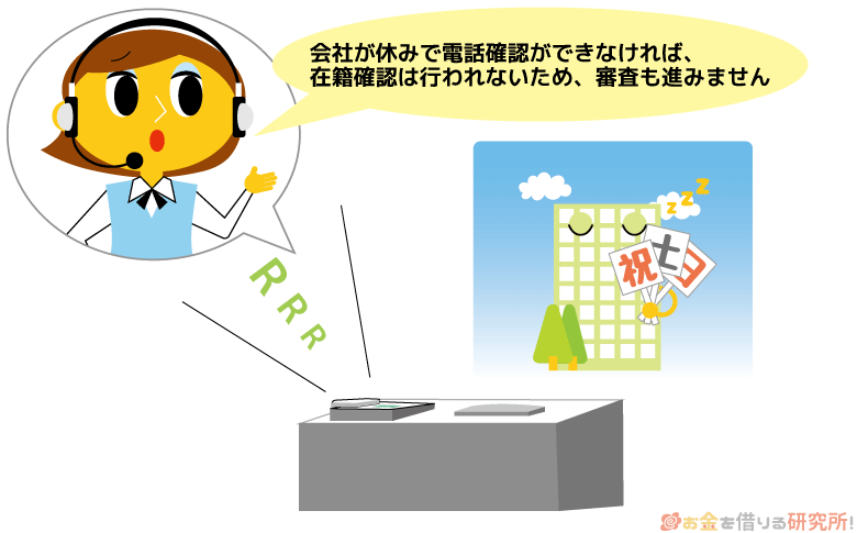会社の休業日であれば在籍確認はできない