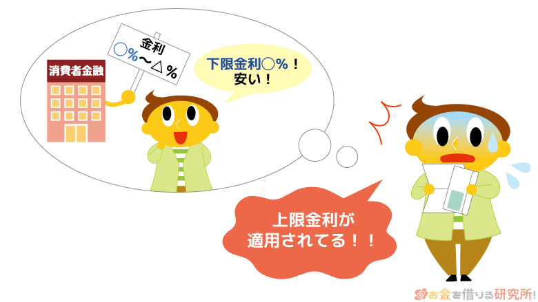 金利で消費者金融を選ぶときは上限金利を見るようにする