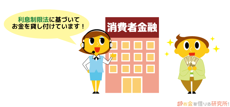 利息制限法とは？
