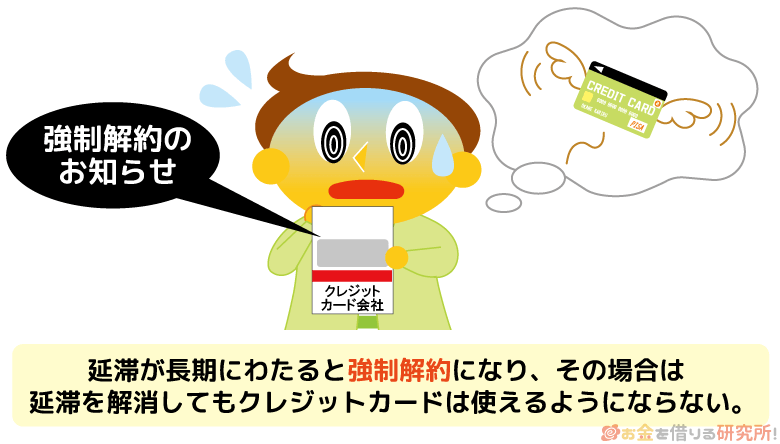 クレジットカードの延滞を続けると契約が強制解約される