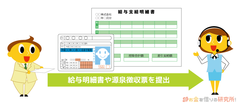 働いていることを証明する書類を提出すれば電話連絡を回避できる