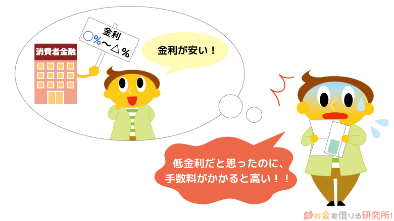 銀行は実質年率の表示義務がないため年率以外にも手数料を調べた方がいい