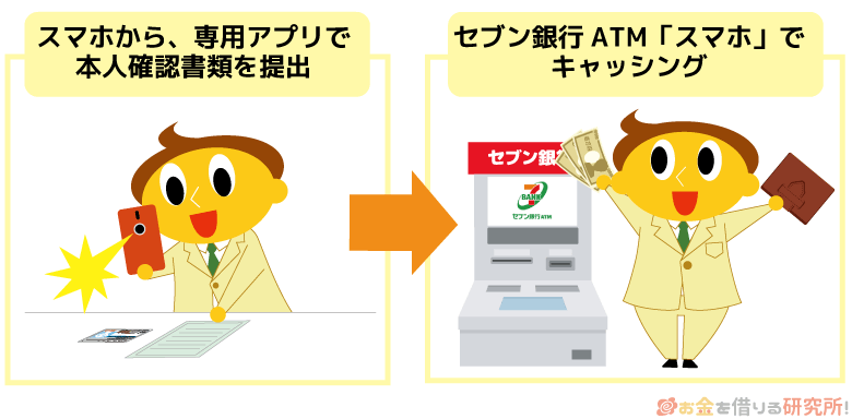 スマホからカードローンに申し込むと便利
