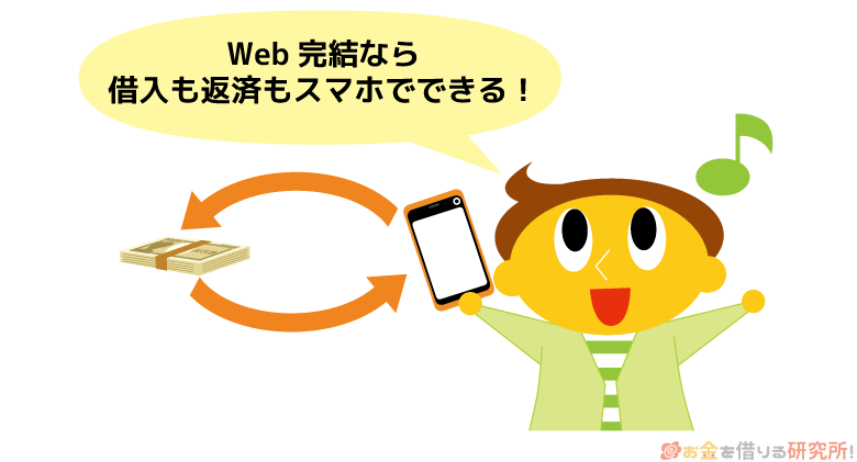 Web完結型のカードローンなら借入も返済もスマホ1つでできる