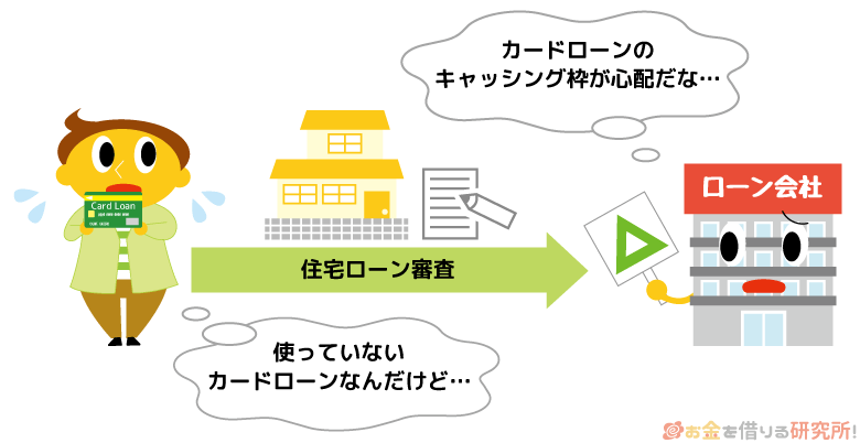 カードローンを契約していると他のローン審査に影響する場合がある