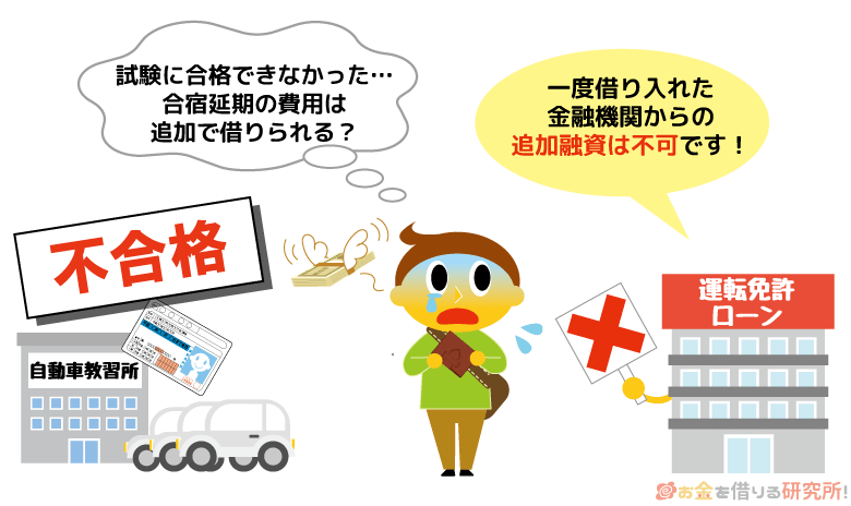 運転免許ローンは一度借入れた金額から追加融資を受けることはできない