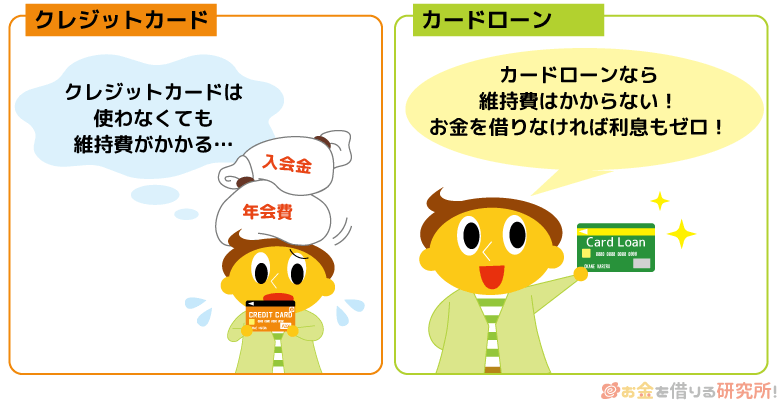 急な出費に備えるならクレジットカードを作るよりカードローン