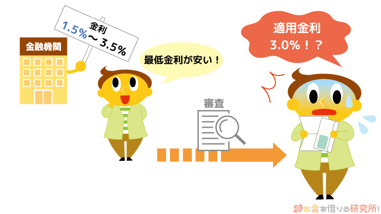 ローンの適用金利は審査結果が出るまではわからない