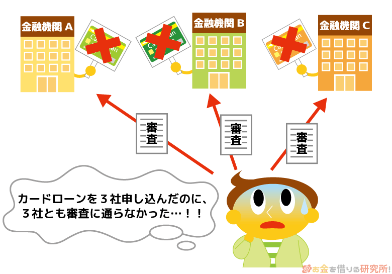カードローンに複数申込みをすると審査が不利になる