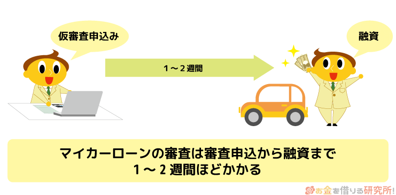 マイカーローンの審査は審査申込から融資まで1～2週間ほどかかる