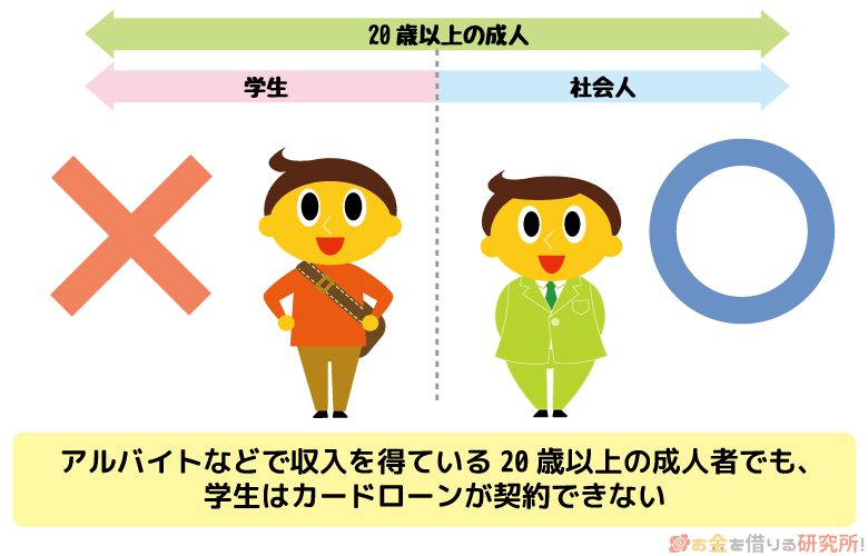 学生は銀行カードローンに審査申込できない