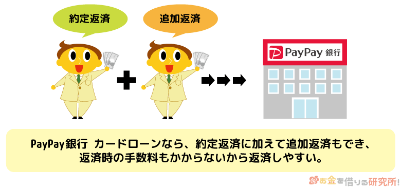 PayPay銀行 カードローンの追加返済(繰上返済)は手数料無料