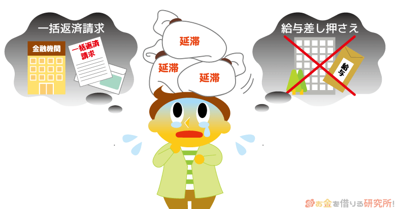 借入れの返済ができないからといって滞納すると泣くことになる
