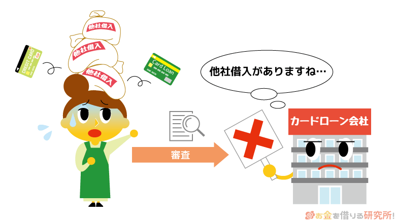 パート主婦に限らず他社借入れをしていると審査に通りづらくなる