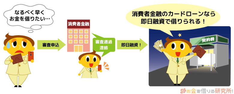 就職や転職をしたばかりでも消費者金融なら即日融資が可能