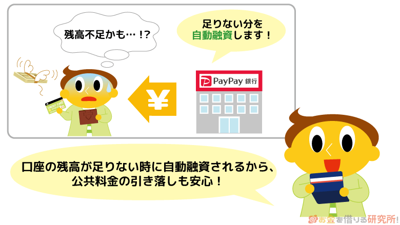 PayPay銀行の自動融資サービスについて