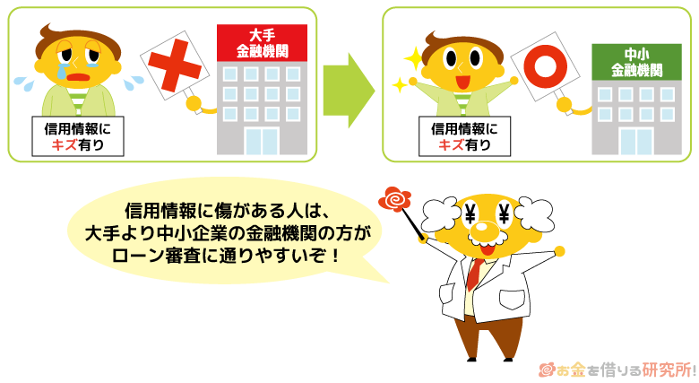 中小企業の金融機関はローン審査が甘い