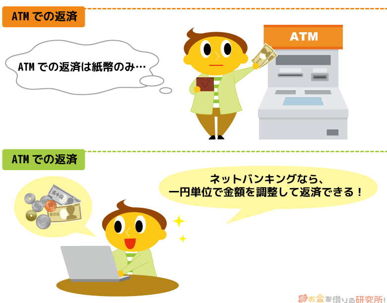 ネットバンキングの返済なら1円単位から返済可能