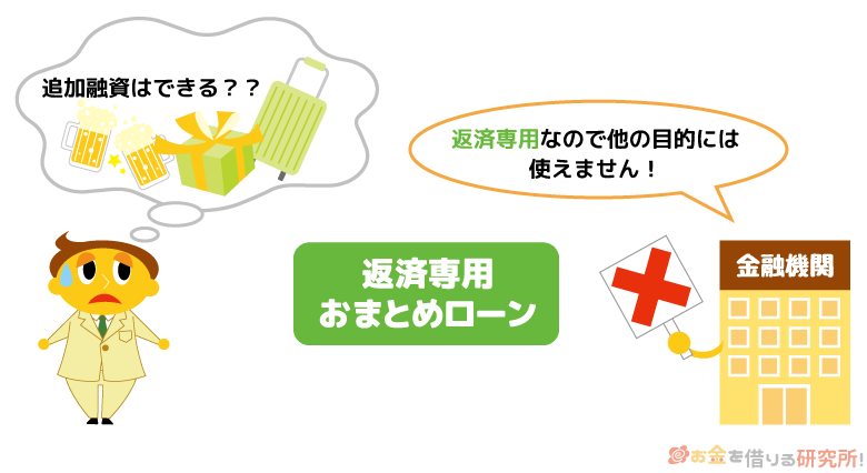 返済専用のおまとめローンなら審査が甘い可能性がある