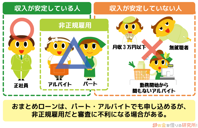 おまとめローンの審査には安定した収入が必要
