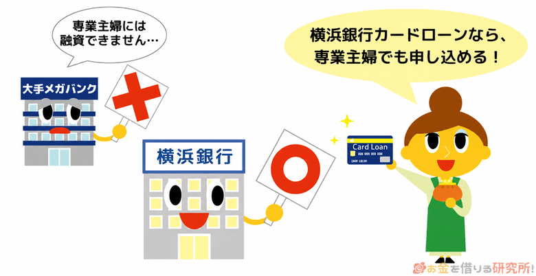 横浜銀行カードローンは主婦でも借入れ可能
