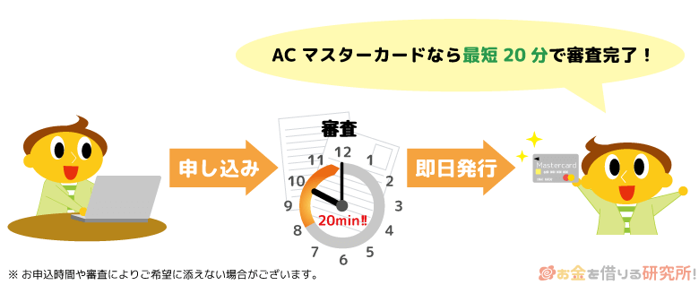 ACマスターカードなら最短30分審査で即日受け取り可能