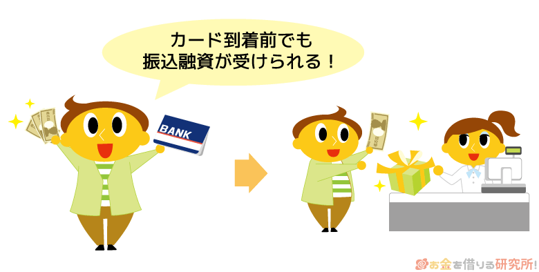 ACマスターカードはカードの受取をしていなくても振込融資で借入できる