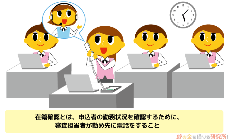 借入審査の在籍確認とは？