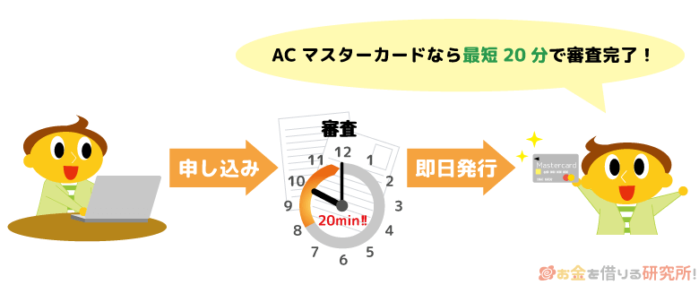 カードローンは土日祝日でも30分で審査してくれる